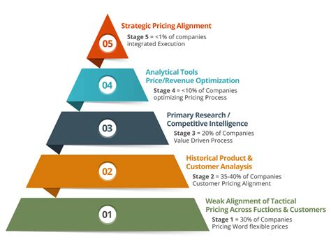 pricing strategy of chanel|chanel advertisement analysis.